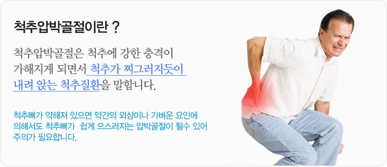 척추압박골절이란 ? 척추압박골절은 척추에 강한 충격이 가해지게 되면서 척추가 찌그러지듯이 내려 앉는 척추질환을 말합니다. 척추뼈가 약해져 있으면 약간의 외상이나 가벼운 요인에 의해서도 척추뼈가  쉽게 으스러지는 압박골절이 될수 있어 주의가 필요합니다.